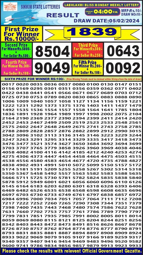 labhlaxmi lottery result 4pm today morning